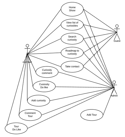 Use Case Algemeen